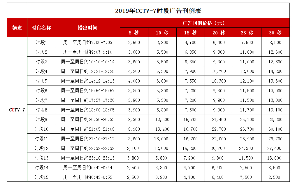CCTV-7军事农业频道 2019年时段广告刊例价格.jpg
